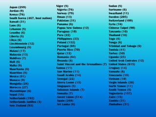 Japan (289)                      Niger (8)                               Sudan (8)
Jordan (9)                        Nigeria (76)                           Suriname (6)
Kenya (76)                        Norway (79)                            Swaziland (11)
South Korea (467, host nation)    Oman (13)                              Sweden (205)
Kuwait (31)                       Pakistan (31)                          Switzerland (109)
Laos (6)                          Panama (6)                             Syria (16)
Lebanon (8)                       Papua New Guinea (12)                  Chinese Taipei (90)
Lesotho (6)                       Paraguay (10)                          Tanzania (10)
Liberia (8)                       Peru (22)                              Thailand (16)
Libya (6)                         Philippines (33)                       Togo (6)
Liechtenstein (12)                Poland (152)                           Tonga (6)
Luxembourg (8)                    Portugal (68)                          Trinidad and Tobago (6)
Malawi (17)                       Puerto Rico (70)                       Tunisia (41)
Malaysia (13)                     Qatar (12)                             Turkey (50)
Maldives (7)                      Romania (64)                           Uganda (25)
Mali (6)                          Rwanda (6)                             United Arab Emirates (12)
Malta (9)                         Saint Vincent and the Grenadines (7)   United States (615)
Mauritania (6)                   Samoa (11)                              Uruguay (14)
Mauritius (8)                     San Marino (11)                        Vanuatu (6)
Mexico (91)                       Saudi Arabia (14)                      Venezuela (18)
Monaco (9)                        Senegal (22)                           Vietnam (10)
Mongolia (28)                     Sierra Leone (15)                      Virgin Islands (26)
Morocco (27)                      Singapore (8)                          North Yemen (11)
Mozambique (6)                    Solomon Islands (7)                    South Yemen (8)
Nepal (18)                        Somalia (7)                            Yugoslavia (157)
Netherlands (192)                 Soviet Union (514)                     Zaire (18)
Netherlands Antilles (3)          Spain (269)                            Zambia (31)
New Zealand (93)                  Sri Lanka (6)                          Zimbabwe (31)
 