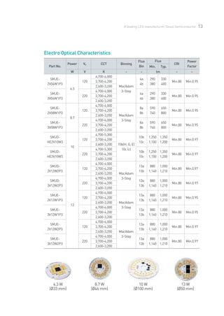 Каталог продукции Seoul Semiconductor - 2015