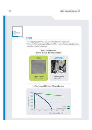 Каталог продукции Seoul Semiconductor - 2015