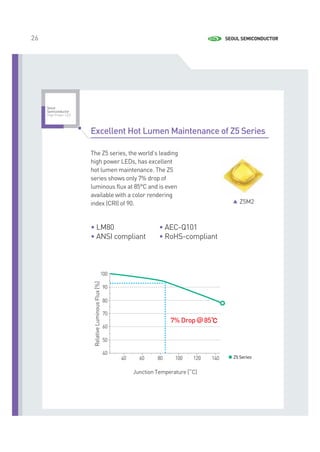 Каталог продукции Seoul Semiconductor - 2015