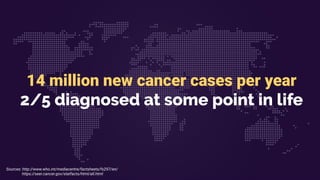 14 million new cancer cases per year
2/5 diagnosed at some point in life
Sources: http://www.who.int/mediacentre/factsheet...
