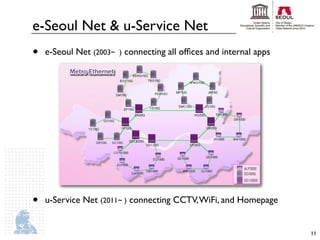 e-Seoul Net & u-Service Net
•   e-Seoul Net (2003~ ) connecting all ofﬁces and internal apps




•   u-Service Net (2011~ ) connecting CCTV, WiFi, and Homepage


                                                                   11
 