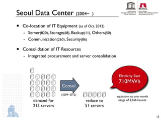 Seoul Data Center (2004~                   )

•   Co-location of IT Equipment (as of Oct. 2012)
    - Server(820), Storage(68), Backup(11), Others(50)
    - Communication(260), Security(86)

•   Consolidation of IT Resources
    - Integrated procurement and server consolidation



                                                          Eletricity Save
                                                          710MWh
                         Consol
                         (2009~2012)
                                                         equivalent to one month
         demand for                    reduce to          usage of 2,366 houses
         213 servers                   51 servers

                                                                                   12
 