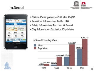 knilnU
cod srebmuN :ecruoS




        m.Seoul

                               • Citizen Participation: e-Poll, Idea OASIS
                               • Real-time Information: Trafﬁc, LBS
                               • Public Information: Tax, Lost & Found
                               • City Information: Statistics, City News

                                                                                            9,365,143
                                 m.Seoul Monthly View
                                                                          7,460,857
                                      User
                                      Page View                                       5,806,272



                                                          3,076,269 3,152,074


                                             645,839 383,674
                                       69,514

                                          2008           2009           2010               2011         22
 