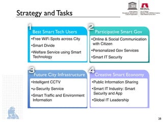 Strategy and Tasks
   1Best Smart Tech Users           2 Participative Smart Gov
    •Free WiFi Spots across City     •Online & Social Communication
                                      with Citizen
    •Smart Divide
    •Welfare Service using Smart     •Personalized Gov Services
     Technology                      •Smart IT Security

   3Future City Infrastructure 4Creative Smart Economy
    •Intelligent CCTV                •Public Information Sharing
    •u-Security Service              •Smart IT Industry: Smart
                                      Security and App
    •Smart Trafﬁc and Environment
     Information                     •Global IT Leadership


                                                                      28
 