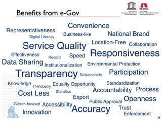 Beneﬁts from e-Gov
                                       Convenience
 Representativeness
             Digital Literacy
                                    Business-like               National Brand
                                                       Location-Free Collaboration
         Service Quality
   Effectiveness
                         Record         Speed         Responsiveness
Data Sharing Institutionalization                  Environmental Protection

     Transparency                              Sustainability    Participation
  Knowledge                Equality Opportunity                 Standardization
               IT-Industry
                                Statistics             Accountability Process
       Cost Less                             Export
                                                      Public Approval   Openness
     Citizen-focused   Accessibility
         Innovation                          Accuracy                Trust
                                                                        Enforcement
                                                                                      38
 