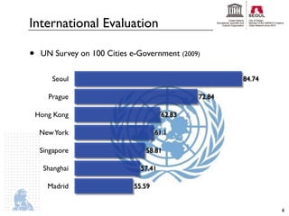 knilnU
cod srebmuN :ecruoS




        International Evaluation

        •     UN Survey on 100 Cities e-Government (2009)

                       Seoul                                     84.74

                      Prague                             72.84

            Hong Kong                            62.83

              New York                         61.1

              Singapore                   58.81

                Shanghai                 57.41

                      Madrid           55.59


                                                                         6
 