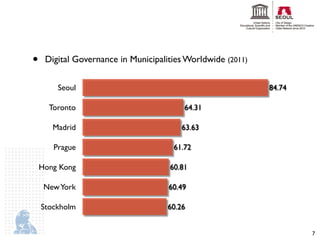 knilnU
cod srebmuN :ecruoS




        •     Digital Governance in Municipalities Worldwide (2011)

                       Seoul                                          84.74

                 Toronto                          64.31

                      Madrid                      63.63

                      Prague                   61.72

            Hong Kong                         60.81

              New York                        60.49

            Stockholm                         60.26


                                                                              7
 