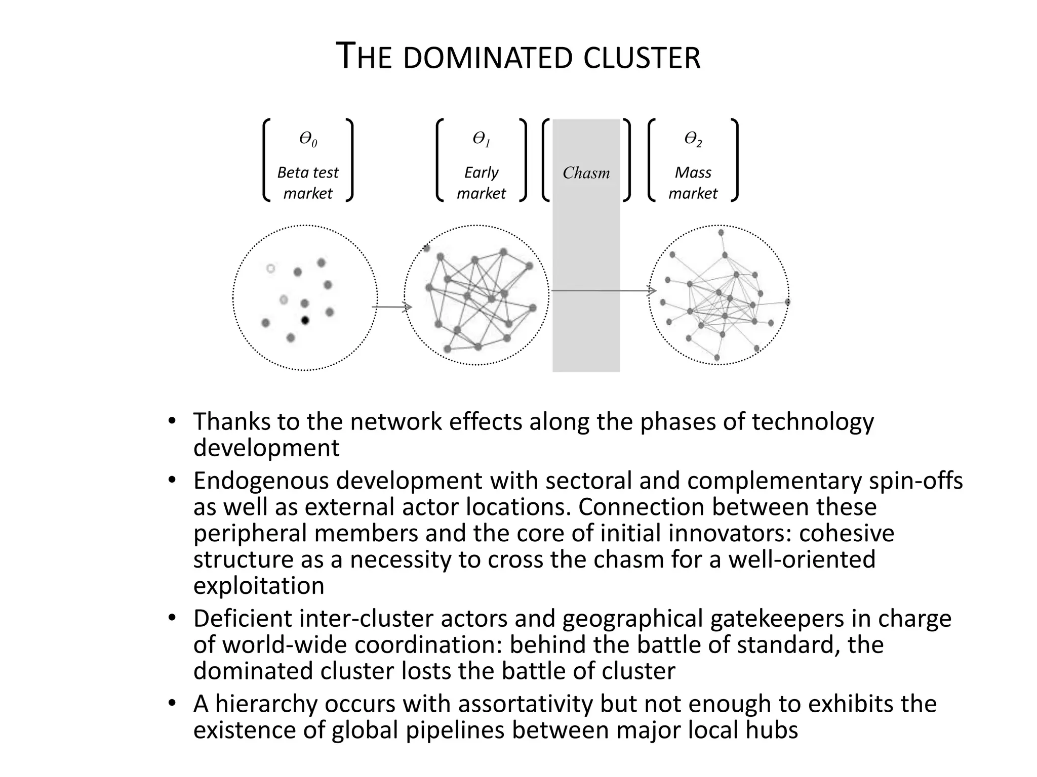 THE DOMINATED CLUSTER
            Ө0             Ө1                 Ө2

         Beta test        Early    Chasm    Mass
          market         market             market




• Thanks to the network effects along the phases of technology
  development
• Endogenous development with sectoral and complementary spin-offs
  as well as external actor locations. Connection between these
  peripheral members and the core of initial innovators: cohesive
  structure as a necessity to cross the chasm for a well-oriented
  exploitation
• Deficient inter-cluster actors and geographical gatekeepers in charge
  of world-wide coordination: behind the battle of standard, the
  dominated cluster losts the battle of cluster
• A hierarchy occurs with assortativity but not enough to exhibits the
  existence of global pipelines between major local hubs
 