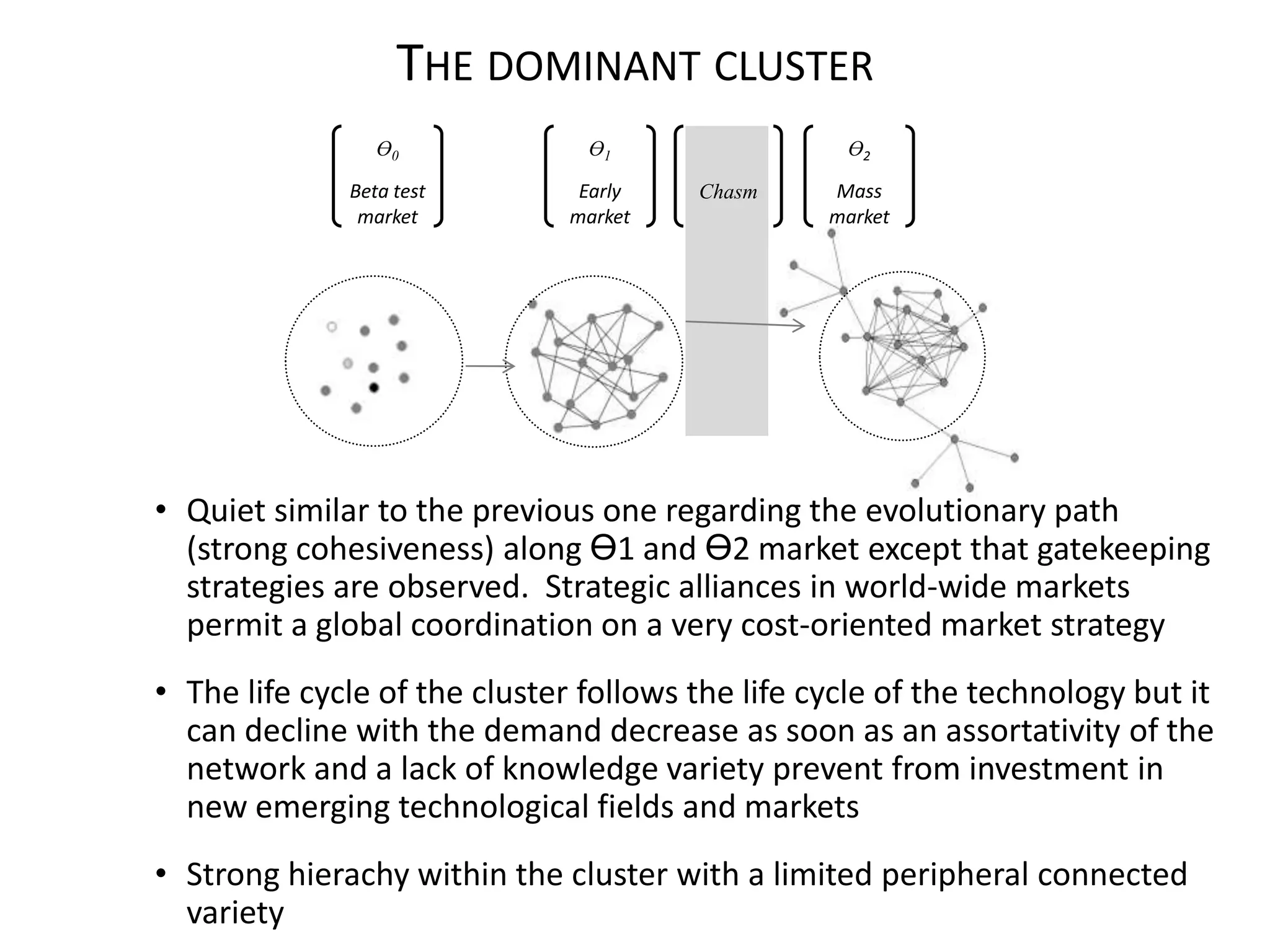 THE DOMINANT CLUSTER
                 Ө0             Ө1                 Ө2

              Beta test        Early    Chasm     Mass
               market         market              market




• Quiet similar to the previous one regarding the evolutionary path
  (strong cohesiveness) along Ө1 and Ө2 market except that gatekeeping
  strategies are observed. Strategic alliances in world-wide markets
  permit a global coordination on a very cost-oriented market strategy
• The life cycle of the cluster follows the life cycle of the technology but it
  can decline with the demand decrease as soon as an assortativity of the
  network and a lack of knowledge variety prevent from investment in
  new emerging technological fields and markets
• Strong hierachy within the cluster with a limited peripheral connected
  variety
 