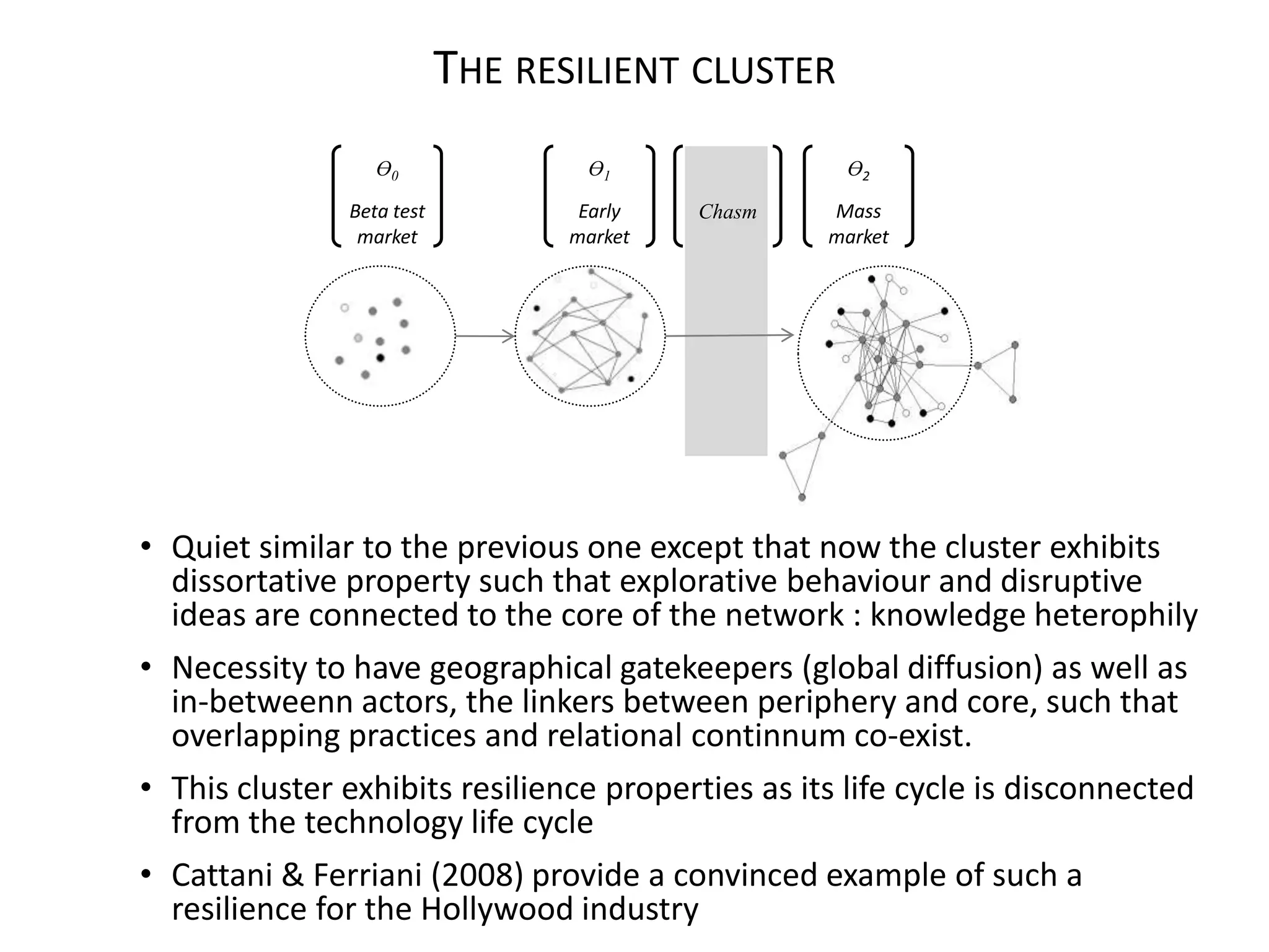 THE RESILIENT CLUSTER
                  Ө0               Ө1               Ө2

               Beta test           Early   Chasm   Mass
                market            market           market




• Quiet similar to the previous one except that now the cluster exhibits
  dissortative property such that explorative behaviour and disruptive
  ideas are connected to the core of the network : knowledge heterophily
• Necessity to have geographical gatekeepers (global diffusion) as well as
  in-betweenn actors, the linkers between periphery and core, such that
  overlapping practices and relational continnum co-exist.
• This cluster exhibits resilience properties as its life cycle is disconnected
  from the technology life cycle
• Cattani & Ferriani (2008) provide a convinced example of such a
  resilience for the Hollywood industry
 