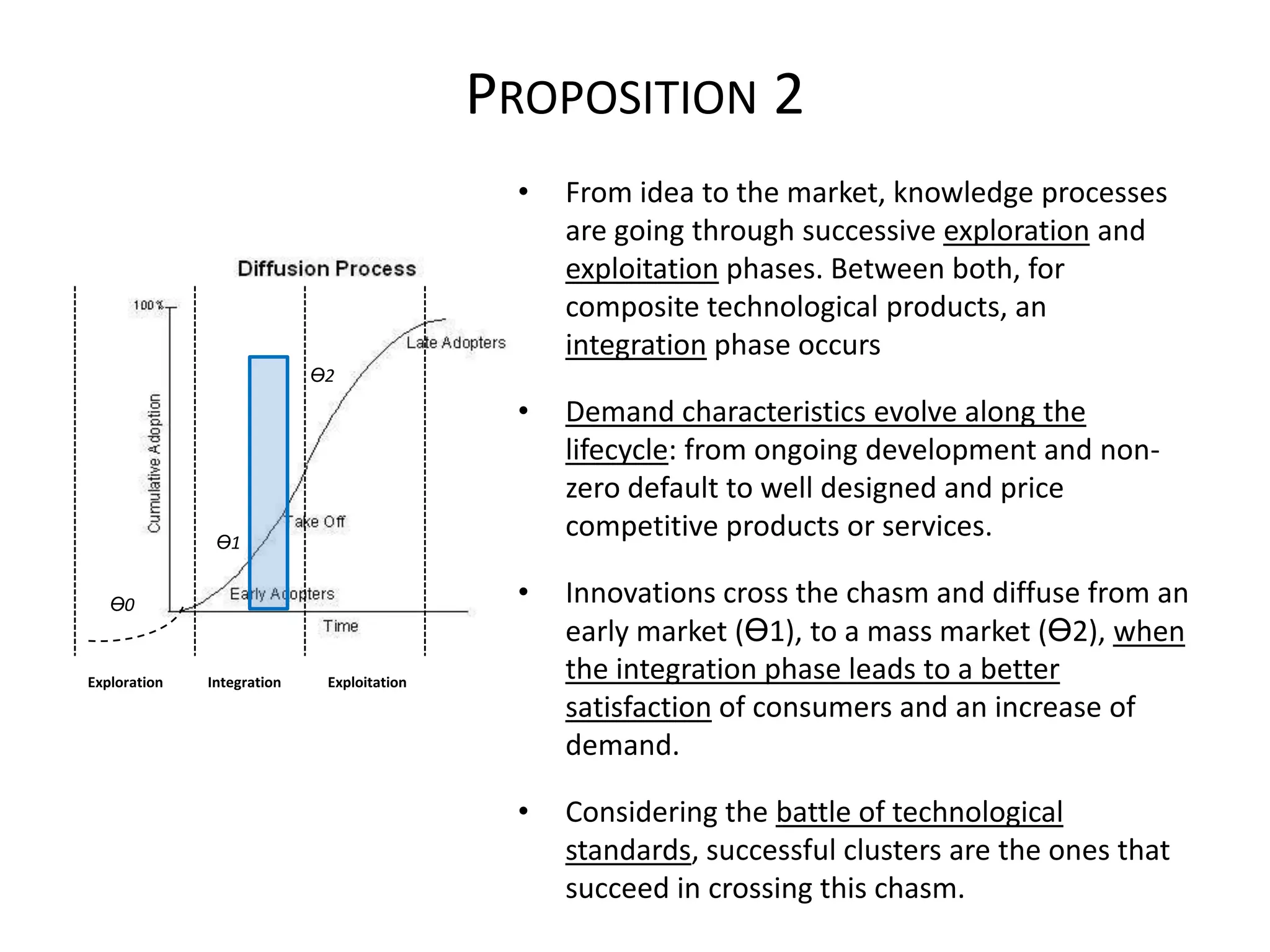 PROPOSITION 2
                                              •   From idea to the market, knowledge processes
                                                  are going through successive exploration and
                                                  exploitation phases. Between both, for
                                                  composite technological products, an
                                                  integration phase occurs
                            Ө2

                                              •   Demand characteristics evolve along the
                                                  lifecycle: from ongoing development and non-
                                                  zero default to well designed and price
               Ө1
                                                  competitive products or services.

   Ө0                                         •   Innovations cross the chasm and diffuse from an
                                                  early market (Ө1), to a mass market (Ө2), when
Exploration   Integration    Exploitation
                                                  the integration phase leads to a better
                                                  satisfaction of consumers and an increase of
                                                  demand.

                                              •   Considering the battle of technological
                                                  standards, successful clusters are the ones that
                                                  succeed in crossing this chasm.
 