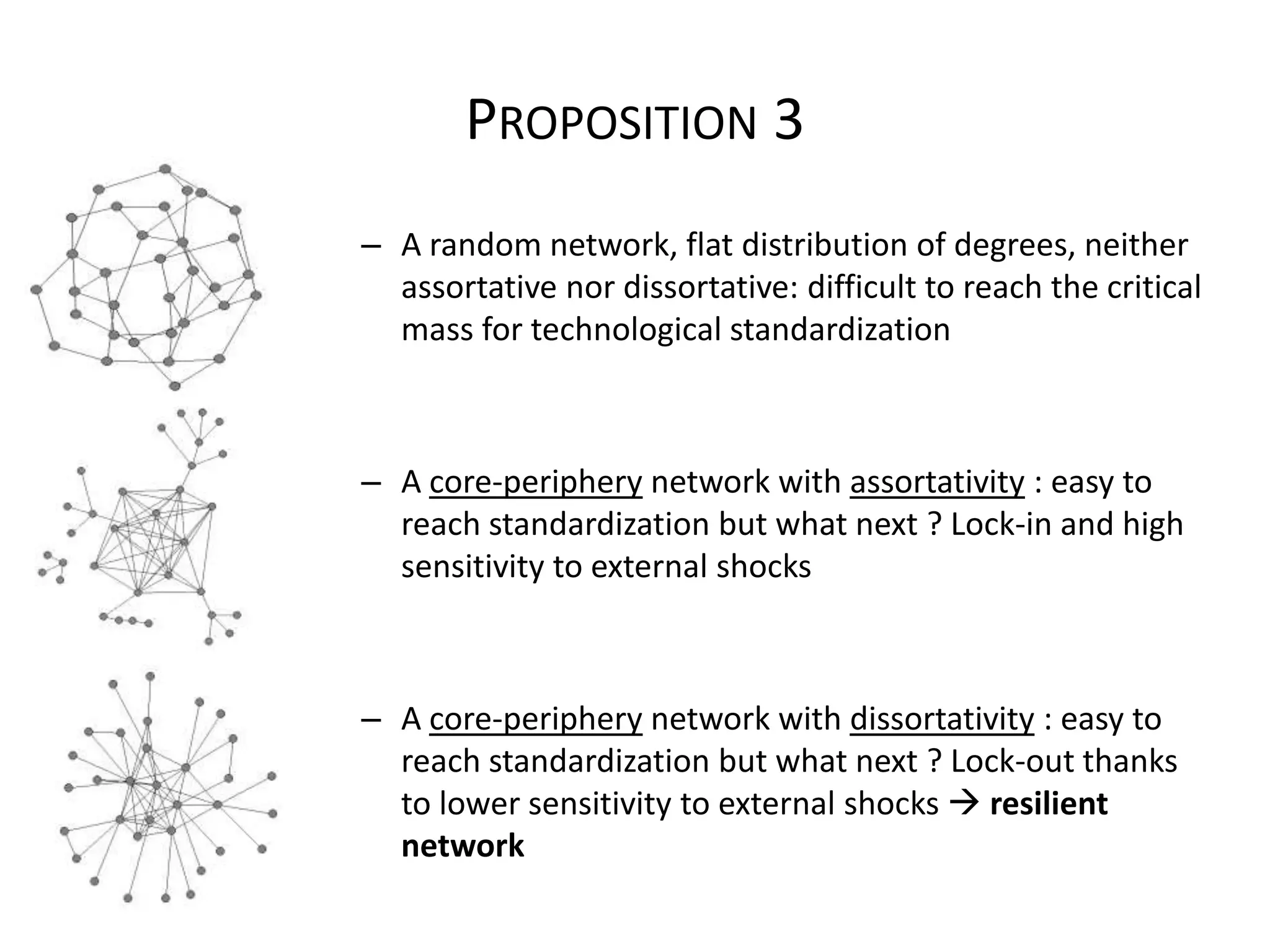 PROPOSITION 3
– A random network, flat distribution of degrees, neither
  assortative nor dissortative: difficult to reach the critical
  mass for technological standardization



– A core-periphery network with assortativity : easy to
  reach standardization but what next ? Lock-in and high
  sensitivity to external shocks



– A core-periphery network with dissortativity : easy to
  reach standardization but what next ? Lock-out thanks
  to lower sensitivity to external shocks  resilient
  network
 