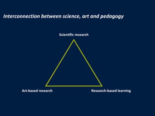 Interconnection between science, art and pedagogy Scientific research Art-based research Research-based learning 