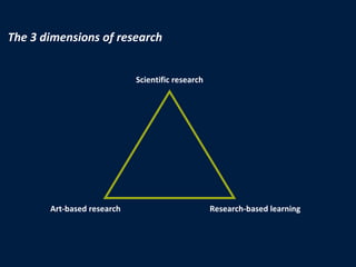 The 3 dimensions of research Scientific research Art-based research Research-based learning 