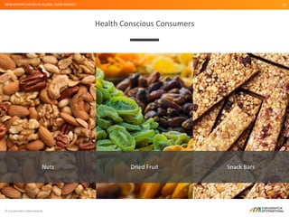 © Euromonitor International
20
Health Conscious Consumers
NEW OPPORTUNITIES IN GLOBAL FOOD MARKET
Nuts Snack BarsDried Fru...
