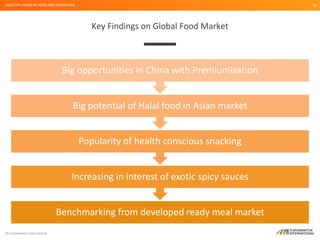 © Euromonitor International
35
Key Findings on Global Food Market
HEALTHY LIVING IN FOOD AND NUTRITION
Benchmarking from d...