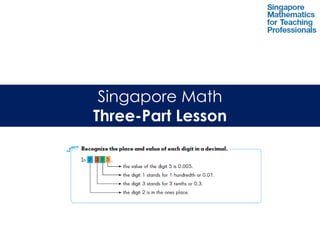 Singapore Math
Three-Part Lesson
 