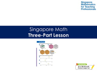 Singapore Math
Three-Part Lesson
 