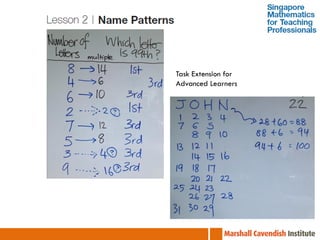 Task Extension for
Advanced Learners
 