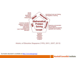 Curriculum document is available at http://www.moe.gov.sg/
 