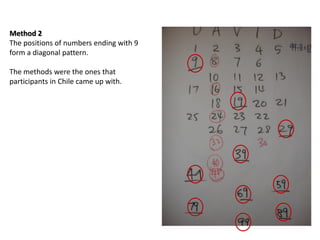 Method 2
The positions of numbers ending with 9
form a diagonal pattern.

The methods were the ones that
participants in Chile came up with.
 