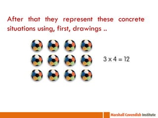 After that they represent these concrete
situations using, first, drawings ..
 