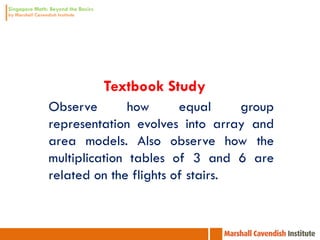 Textbook Study
Observe        how      equal     group
representation evolves into array and
area models. Also observe how the
multiplication tables of 3 and 6 are
related on the flights of stairs.
 