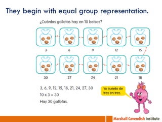 They begin with equal group representation.
 