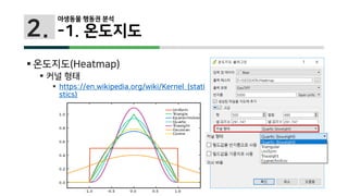 2.
 온도지도(Heatmap)
 커널 형태
 https://en.wikipedia.org/wiki/Kernel_(stati
stics)
야생동물 행동권 분석
-1. 온도지도
 