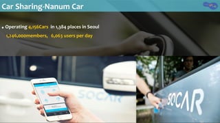 ● Operating	4,156Cars		in	1,384	places	in	Seoul	
				1,246,000members,			6,063	users	per	day		
Car	Sharing-Nanum	Car
 