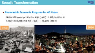 l  Remarkable Economic Progress for 40 Years
				-		National	Income	per	Capita:	$250	(1970) → $28,000	(2015)	
				-		Seoul’s	Population:	2	mil.	(1960) → 10.3	mil	(2000)
1960 2016
 