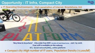 ‘Any	time	&	Anywhere’				City-wide	Free	WiFi		(10.69%	of	total	Seoul	area	→100%		by	2018)														
	Free	wiﬁ	is	available	on	the	subway	
	ICT,		Social	network(SNS), online	platform
Opportunity : IT Infra, Compact City
 