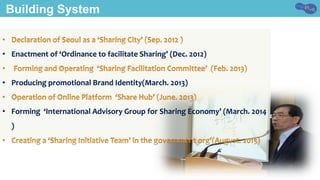 •  Enactment	of	‘Ordinance	to	facilitate	Sharing’	(Dec.	2012)
•  Producing	promotional	Brand	Identity(March.	2013)
•  Forming		‘International	Advisory	Group	for	Sharing	Economy’	(March.	2014
)	
Building System
 