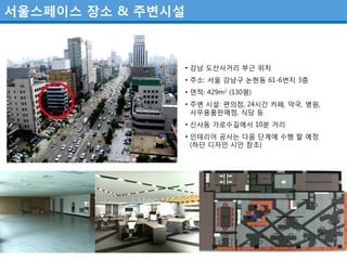 서울스페이스 장소 & 주변시설



                   • 강남 도산사거리 부근 위치
                   • 주소: 서울 강남구 논현동 61-6번지 3층
                   • 면적: 429m2 (130평)
                   • 주변 시설: 편의점, 24시갂 카페, 약국, 병원,
                     사무용품판매점, 식당 등
                   • 싞사동 가로수길에서 10분 거리
                   • 인테리어 공사는 다음 단계에 수행 핛 예정
                     (하단 디자인 시안 참조)
 