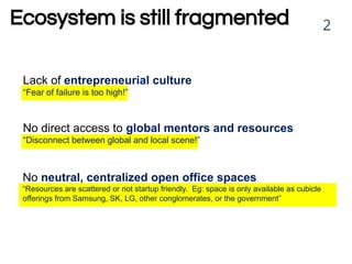 No neutral, centralized open office spaces
“Resources are scattered or not startup friendly. Eg: space is only available as cubicle
offerings from Samsung, SK, LG, other conglomerates, or the government”
No direct access to global mentors and resources
“Disconnect between global and local scene!”
Lack of entrepreneurial culture
“Fear of failure is too high!”
2Ecosystem is still fragmented
 