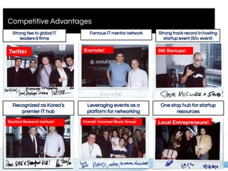 Competitive Advantages
Strong ties to global IT
leaders & firms
Recognized as Korea’s
premier IT hub
One stop hub for startup
resources
500 Startups!Evernote!Twitter!Twitter
!!
Leveraging events as a
platform for networking
Stanford Research Institute! Local Entrepreneurs!Vivendi! Universal Music Group!
Famous IT mentor network Strong track record in hosting
startup event (50+ event)
 