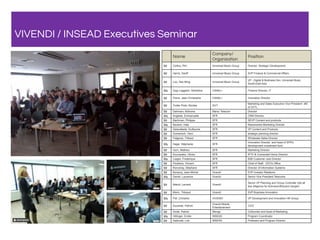 VIVENDI / INSEAD Executives Seminar
Name
Company/
Organization
Position
Mr Collins, Phil Universal Music Group Director, Strategic Development
Mr Harris, Geoff Universal Music Group SVP Finance & Commercial Affairs
Mr Loo, Yew Ming Universal Music Group
VP - Digital & Business Dev. Universal Music
South-East Asia
Ms Gygi Laggiard, Géraldine CANAL+ Finance Director, IT
Mr Poirot, Jean-Christophe CANAL+ Innovation Director
Mr Troller Pinto, Alcides GVT
Marketing and Sales Executive Vice President (#3
of GVT)
Mr Dahmani, Mohcine Maroc Telecom Director
Ms Anglade, Emmanuelle SFR CRM Director
Mr Bachman, Philippe SFR SEVP Content and products
Ms Baviere, Hala SFR Massmarket Marketing Director
Mr Delavallade, Guillaume SFR VP Content and Products
Mr Domenech, Yann SFR strategic planning director
Mr Felgeres, Thibaut SFR Wholesale Sales Director
Ms Hajjar, Stéphanie SFR
Innovation Director and head of SFR's
development investment fund
Mr Horn, Mathieu SFR Marketing Director
Mr Kouvarakis, Olivier SFR IPTV & Connected Home Director
Ms Liaigre, Frederique SFR B2B Customer care Director
Mr Poulbere, Vincent SFR Chief of Staff, CEO's Office
Mr Ronceray, Stéphane SFR Director of Information Systems
Mr Bonamy, Jean-Michel Vivendi EVP Investor Relations
Ms Daniel, Laurence Vivendi Senior Vice President Telecoms
Mr Mairot, Laurent Vivendi
Senior VP Planning and Group Controller (did all
due diligence for Activision/Blizzard merger)
Mr Morin, Thibaud Vivendi SVP Business Innovation
Ms Piel ,Christine VIVENDI VP Development and innovation HR Group
Mr Escande, Patrick
Vivendi Mobile
Entertainement
COO
Mr Amiel, Patrick Wengo Cofounder and head of Marketing
Ms Hittinger, Emilie INSEAD Program Coordinator
Mr Sadoulet, Loic INSEAD Professor and Program Director
 
