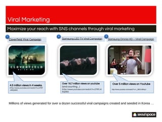 Samsung LED TV Viral CampaignCloverfield Viral Campaign
Viral Marketing
Maximize your reach with SNS channels through viral marketing
4.5 million views in 4 weeks.
(http://www.youtube.com/watch?v=27RF
J46Qb60)
1 2
Over 16.7 million views on youtube
(and counting…)
(http://www.youtube.com/watch?v=27RFJ4
6Qb60)
http://www.youtube.com/watch?v=L_8BZLhBNyU
Samsung Omnia HD – Viral Campaign
3
Millions of views generated for over a dozen successful viral campaigns created and seeded in Korea …
Over 5 million views on Youtube
 