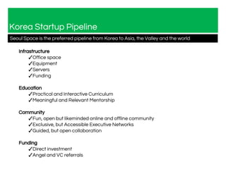 Korea Startup Pipeline
Seoul Space is the preferred pipeline from Korea to Asia, the Valley and the world
Infrastructure
✓Office space
✓Equipment
✓Servers
✓Funding
Education
✓Practical and Interactive Curriculum
✓Meaningful and Relevant Mentorship
Community
✓Fun, open but likeminded online and offline community
✓Exclusive, but Accessible Executive Networks
✓Guided, but open collaboration
Funding
✓Direct investment
✓Angel and VC referrals
 