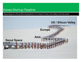 Korea Startup Pipeline
Seoul Space is the preferred pipeline from Korea to Asia, the Valley and the world
Seoul Space
US / Silicon Valley
Asia
Europe
 