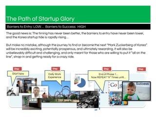 The good news is: The timing has never been better, the barriers to entry have never been lower,
and the Korea startup tide is rapidly rising…
But make no mistake, although the journey to find or become the next “Mark Zuckerberg of Korea”
will be incredibly exciting, potentially prosperous, and ultimately rewarding, it will also be
unbelievably difficult and challenging, and only meant for those who are willing to put it “all on the
line”, strap-in and getting ready for a crazy ride.
Barriers to Entry: LOW… Barriers to Success: HIGH
Start here Daily Work
Experience
End of Phase 1…
Now REPEAT “X” Times until…
Step
1
Step
2
Step
3
Step
4
The Path of Startup Glory
 