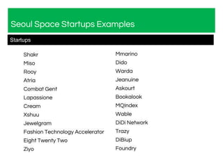 Seoul Space Startups Examples
Shakr
Miso
Rooy
Atria
Combat Gent
Lapassione
Cream
Xshuu
Jewelgram
Fashion Technology Accelerator
Eight Twenty Two
Ziyo
Mmarino
Dido
Warda
Jeanuine
Askourt
Bookalook
MQIndex
Wable
DiDi Network
Trazy
DiBiup
Foundry
Startups
 