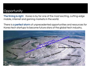 Opportunity
The timing is right. Korea is by far one of the most exciting, cutting-edge
mobile, internet and gaming markets in the world.
There is a perfect storm of unprecedented opportunities and resources for
Korea tech startups to become future stars of the global tech industry.
Games
Smartphones
100% Broadband
WiFi everywhere
 