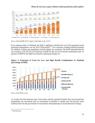 Please do not cite or quote without written permission of the authors




Source: ILO and IMF (2012, Figure 5 and Figure 7, pp. 14-15).

In an ongoing study on Thailand, the RAP is applied to estimate the cost of the proposed social
protection programmes over the 2012-2020 period.232 Two scenarios combing different benefits
for children, working age populations and the elderly are examined. The RAP estimated that the
two scenarios will cost up to 0.9 percent of GDP for the low-level benefit combination and 1.6
percent of GDP for the high-level benefit combination (Figure 4).


Figure 4. Projection of Costs for Low and High Benefit Combinations in Thailand
(percentage of GDP)




Source: ILO (2012c, p.14).



To connect the dots between costs, fiscal space and the potential benefits that social protection
programmes are associated with, an assessment of benefits is needed and will provide some
technical facts for the government to set priorities when planning its social protection strategy.


232
      ILO (2012c).

                                                                                                 43
 