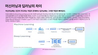 11
머신러닝과 딥러닝의 차이
머신러닝에는 인간이 주도하는 작업이 존재하나 딥러닝에는 그러한 작업이 빠져있다.
인공신경망(Artificial Neural Network)에 기반한 딥러닝은 머신러닝 안의 하나의 작은 분야로 볼 수 있지만 그 영역은 점점 커지고 있다. 머
신러닝을 통해 인간이 문제를 해결할 때에는 인간이 스스로 데이터를 보고 특징(Feature)를 추출(Extraction)해서 모델을 만들고 인간이 작
성한 머신러닝 알고리즘을 통해 모델이 학습을 하는 과정이 포함이 되어있지만, 딥러닝을 통해 문제를 해결하는 경우에는 모델 안에 존재하는
Deep Neural Network (Hidden Layer가 2개 이상인 인공신경망) 스스로가 특징을 추출하고 분류해서 결과를 보여주기 때문에 인간이 개
입하는 프로세스가 없다.
출처: Introduction to Machine Learning
 