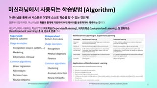 12
머신러닝에서 사용되는 학습방법 (Algorithm)
출처: Reinforcement Learning: What is, Algorithms, Applications, Example
머신러닝을 통해 AI 시스템은 어떻게 스스로 학습을 할 수 있는 것인가?
결론부터 말하자면, 머신러닝은 확률과 통계에 기반하여 어떤 데이터를 분류하거나 예측하는 것이다.

머신러닝에서 사용되는 학습방법은 지도학습(Supervised Learning), 비지도학습(Unsupervised Learning) 및 강화학습
(Reinforcement Learning) 총 세 가지로 분류된다.
출처: Introduction to Machine Learning
 