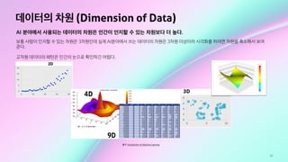 18
데이터의 차원 (Dimension of Data)
AI 분야에서 사용되는 데이터의 차원은 인간이 인지할 수 있는 차원보다 더 높다.
보통 사람이 인지할 수 있는 차원은 3차원인데 실제 AI분야에서 쓰는 데이터의 차원은 3차원 이상이라 시각화를 하려면 차원을 축소해서 보여
준다. 

고차원 데이터의 패턴은 인간의 눈으로 확인하긴 어렵다.
출처: Introduction to Machine Learning
 