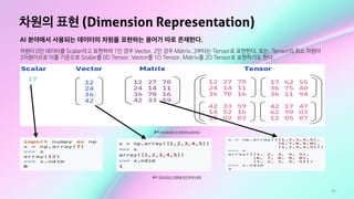 19
차원의 표현 (Dimension Representation)
AI 분야에서 사용되는 데이터의 차원을 표현하는 용어가 따로 존재한다.
차원이 0인 데이터를 Scalar라고 표현하며 1인 경우 Vector, 2인 경우 Matrix, 3부터는 Tensor로 표현한다. 또는, Tensor의 최소 차원이
3차원이므로 이를 기준으로 Scalar를 0D Tensor, Vector를 1D Tensor, Matrix를 2D Tensor로 표현하기도 한다.
출처: Introduction to Machine Learning
출처: [딥러닝]02.신경망을 위한 데이터 표현
 