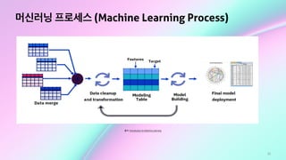 21
머신러닝 프로세스 (Machine Learning Process)
출처: Introduction to Machine Learning
 